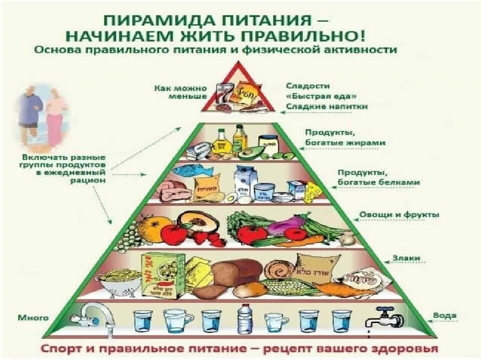 5 2 питание