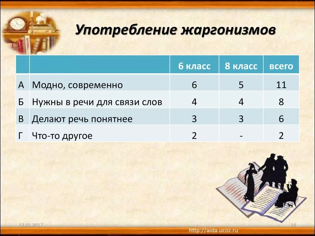 5 6 жаргонизмов. Жаргонизмы презентация. Жаргон. Жаргонизмы рисунки. Примеры жаргонизмов в русском языке.