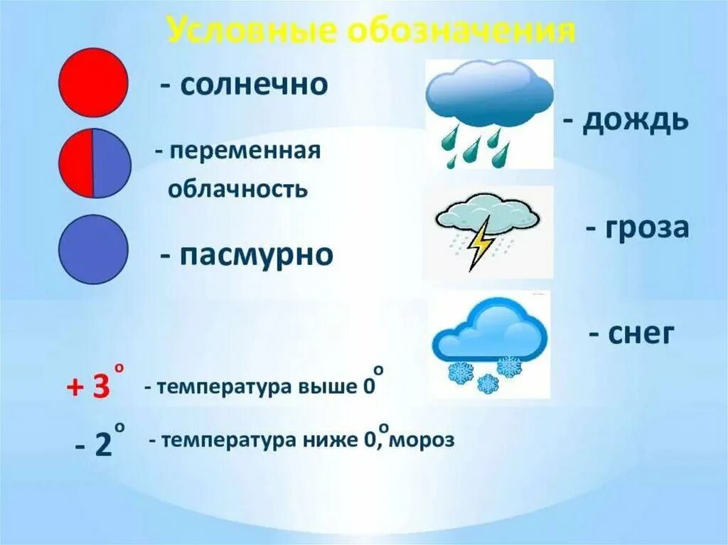 Погода. Погода презентация. Погода это кратко для детей. Какая бывает облачность.