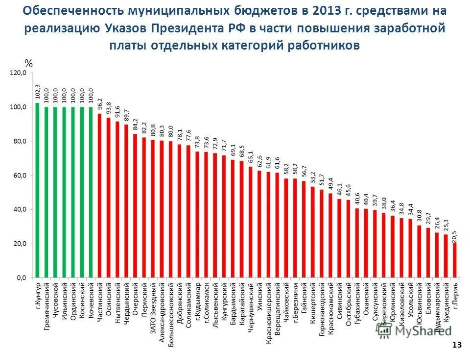 повышение зарплаты смоленская область. средняя зарплата учителя в смоленске и смоленской области. 1000000 рублей. средняя зарплата в россии по регионам 2021 таблица. заработная плата учителя австралии.