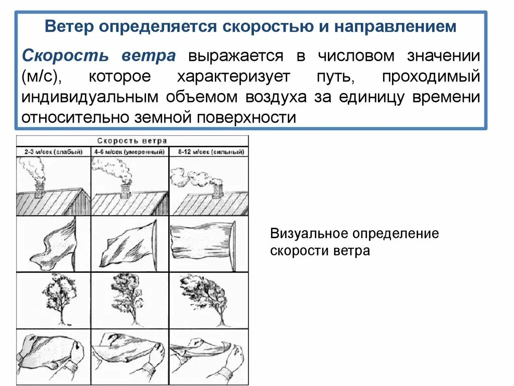 Ветер измерение скорости и направления ветра. Скорость ветра. Определить скорость ветра. Определение скорости Вестра. Как определить скорость ветра по флагу.