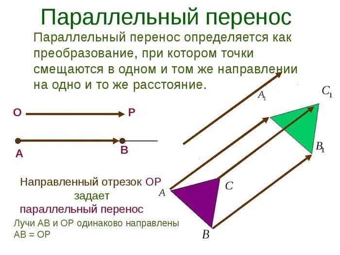 Параллельным переносом фигуры называется