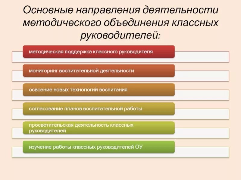 Направления работы методического объединения. Методическая деятельность классного руководителя. Методическая работа классного руководителя. Направления работы классного руководителя. Направления методического объединения