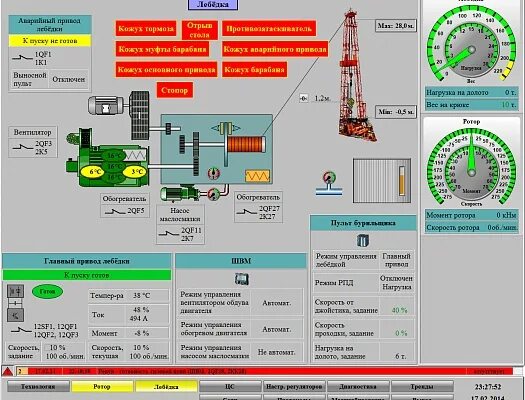 Где на буровой. Датчик скорости бурения бурового станка. Схема работы буровой установки. Схема автоматизации бурового станка. Пульт управления буровой установки.