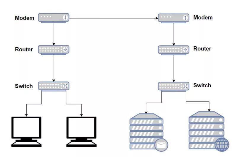 Router provider