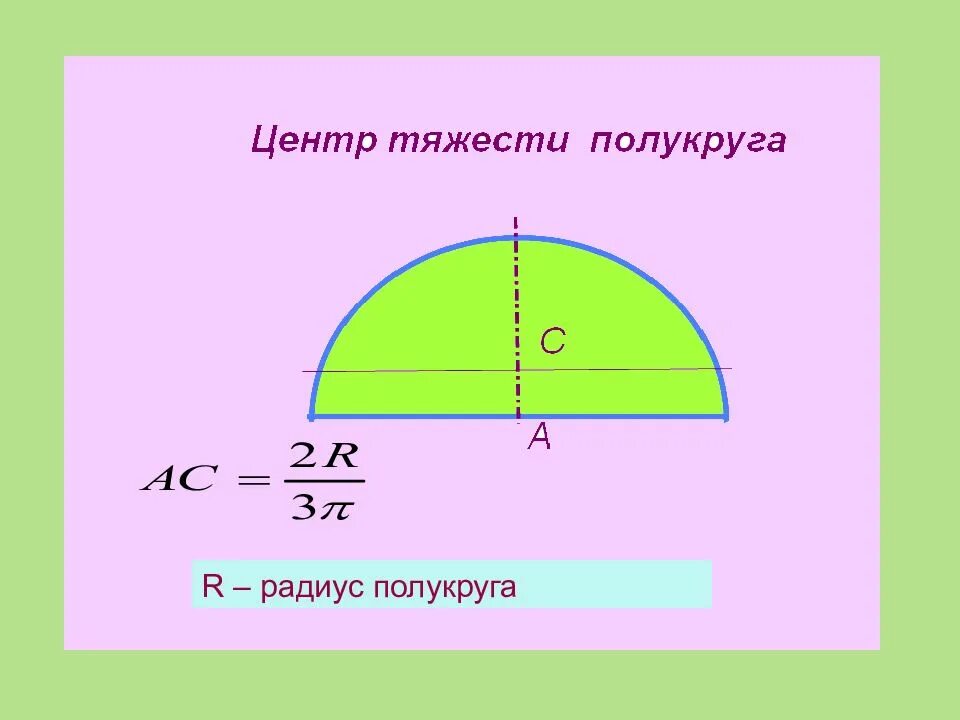 Площадь половины круга. Центр тяжести полукруга. как найти радиус половины окружности. центр тяжетс иполукруга. радиус полукруга.