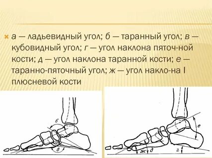 Кости угол