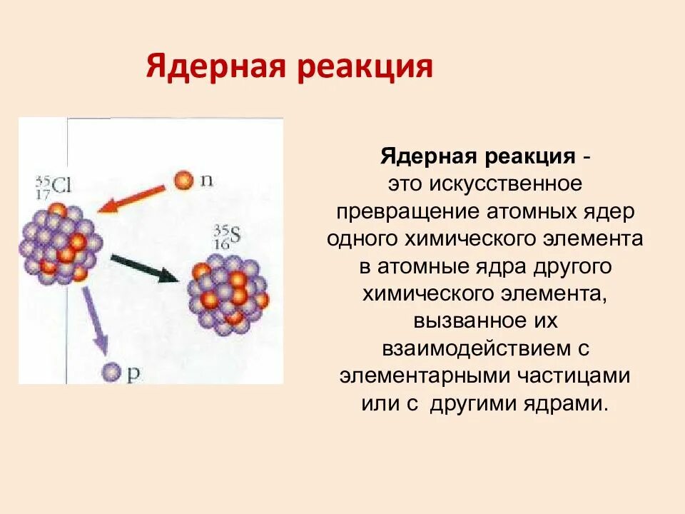 Что выделяется в ядерных реакциях. Ядерная реакция общая схема. цепная ядерная реакция физика 11 класс. схема типов ядерных реакций. схема ядерной реакции физика.