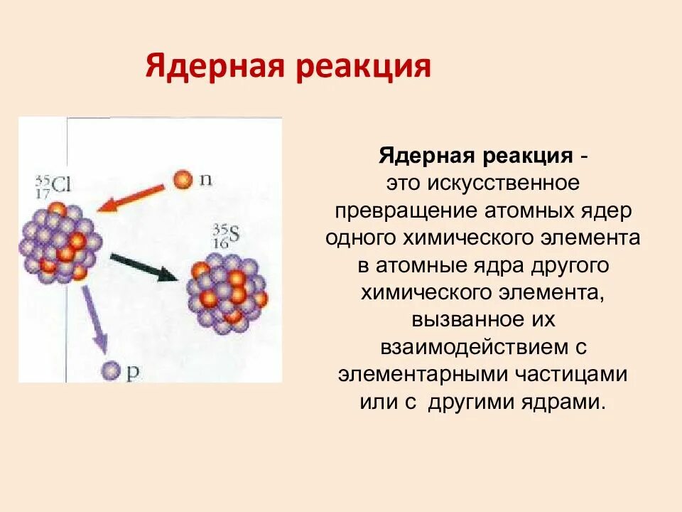 Частицы вызывающие деление ядер урана. Ядерная реакция общая схема. Ядерные реакции физика 9 класс. Цепная ядерная реакция физика 11 класс. Схема типов ядерных реакций.