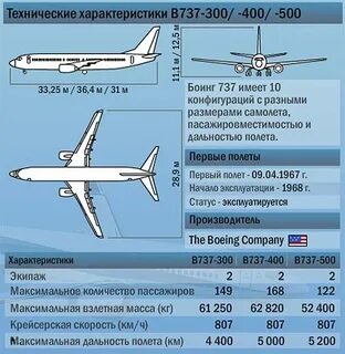 Скорость самолета boeing