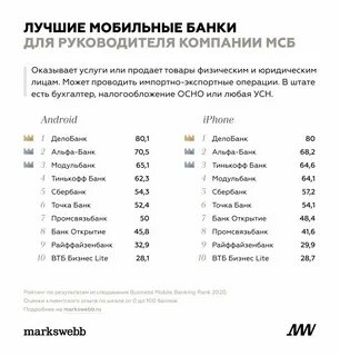 Рейтинг банков для физических лиц