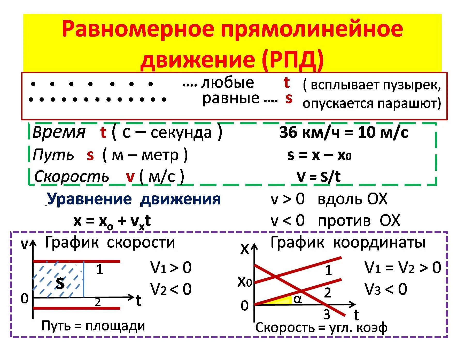 Инфоурок физика 10. Равномерное прямолинейное движение физика 10 класс. Прямолинейное равномерное движение формула физика 10 класс. Скорость равномерного прямолинейного движения 10 класс. Равномерное прямолинейное движение формулы 10 класс.