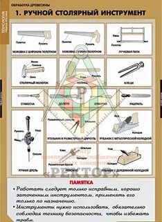 Столярные инструменты 5 класс технология