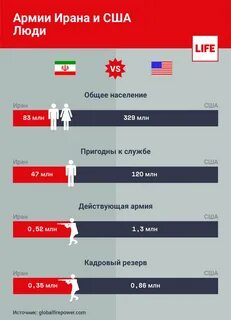 Сравни войск