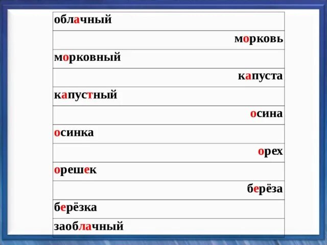 Состав слова капуста. Разобрать слово капуста. Разбор слова по составу капуста. Разобрать слово по составу капуста.