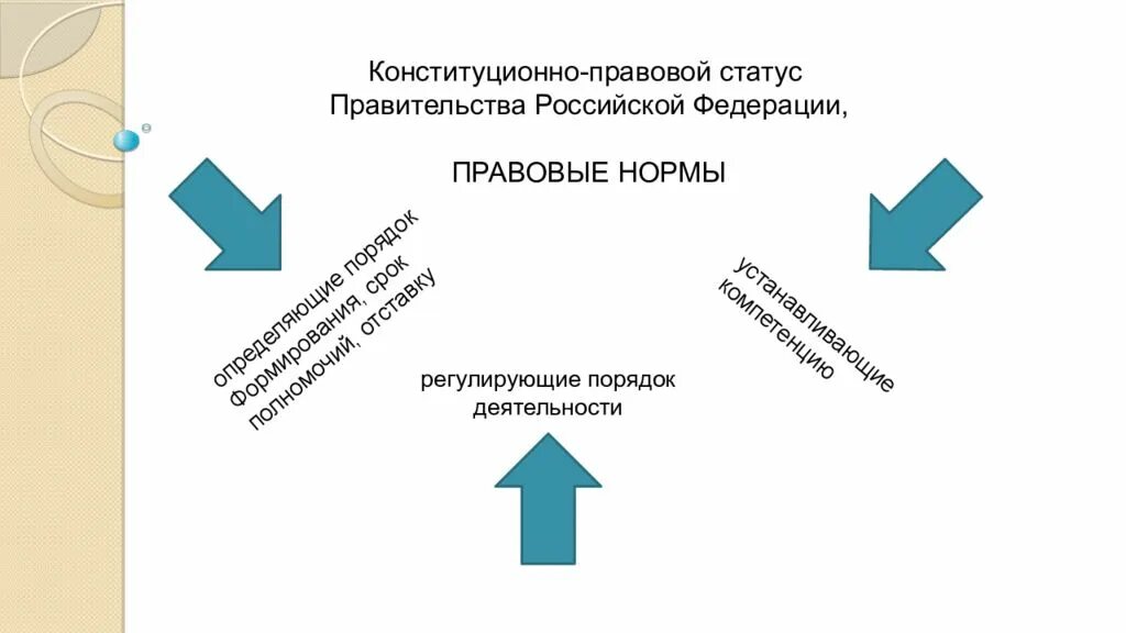 Правительство российской федерации правовые основы. Правовой статус и полномочия правительства Российской Федерации. Конституционно-правовой статус правительства РФ. Правовой статус и полномочия правительства РФ. Конституционный статус правительства РФ.