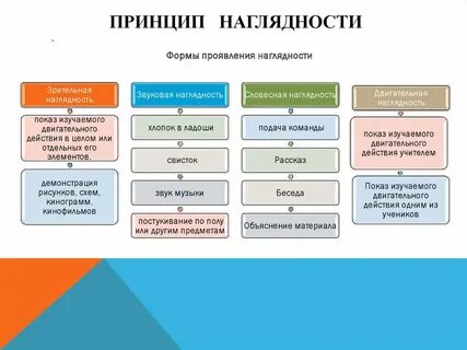 Реализация какого принципа