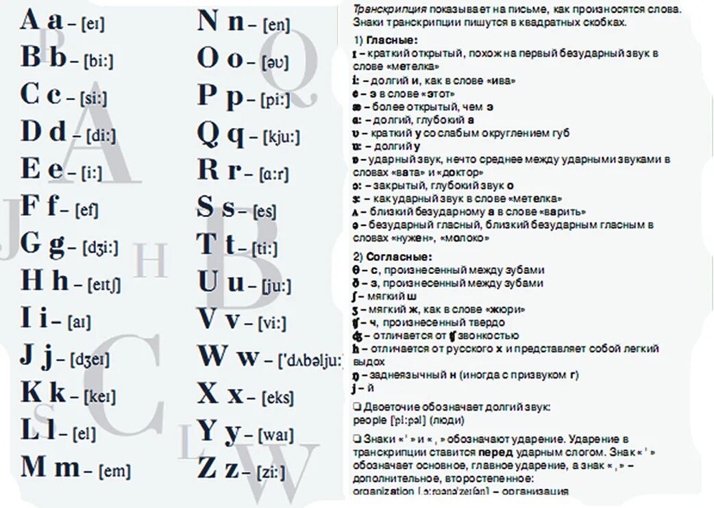 Английская транскрипция. Английский язык транскрипция и произношение. Транскрипция английских букв. Звуки английского языка транскрипция. Язык готов с переводом