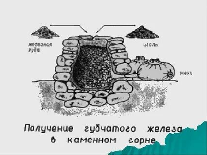 Источник получения железа на планете