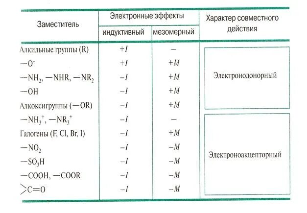 Индуктивный эффект в органической химии. Мезомерный эффект в сопряженных системах. Органическая химия эффекты. Электронные эффекты в молекулах органических соединений. Электронные эффекты в органической химии.