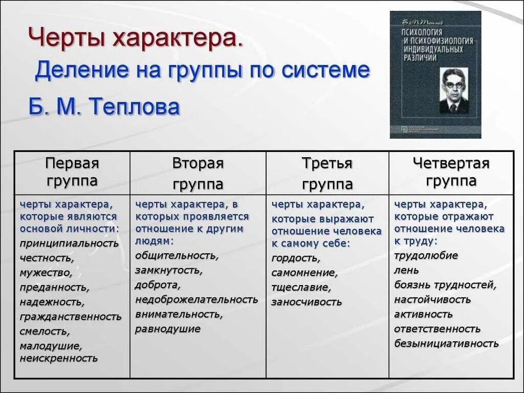 Характер бывает. Характер черты характера. характер черты характера психология. как описать черты характера человека. черты характерахарактер.