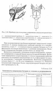 Как пользоваться нагрузочной вилкой