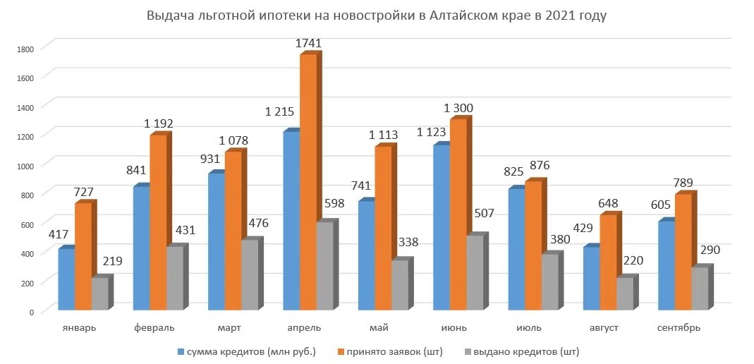 Ипотека 2014 год процент. Статистика ипотеки за 2021. Объемы ипотечного кредитования в 2021 на новостройки. Статистика выдачи ипотек на новостройки по годам Россия. 2016-2023 Объем ипотечного жилищного кредитования в России.