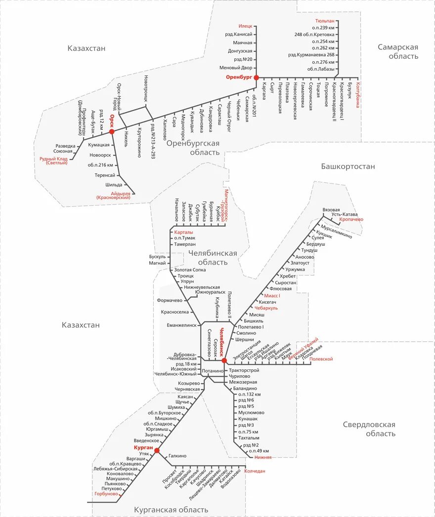 Станции южно уральской дороги. Схема Южно-Уральской железной дороги со станциями. Южно-Уральская железная дорога схема. Карта Южно-Уральской железной дороги со станциями. Карта Южно Уральской железной дороги со всеми станциями.