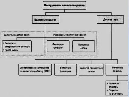 Валютный рынок состояние