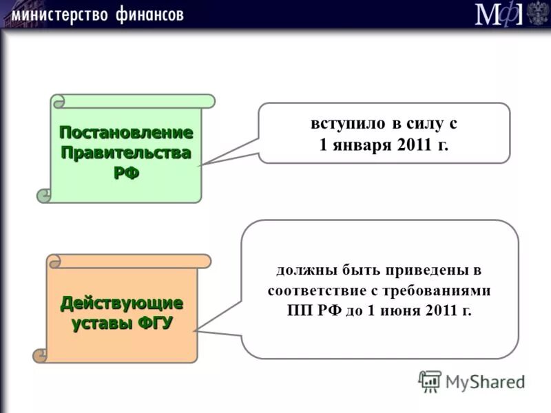 Устав федерального государственного бюджетного учреждения