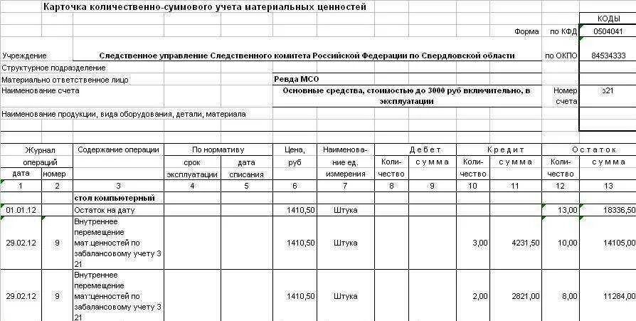 Карточка учета материальных ценностей в бюджетном учреждении. Карточка количественно суммового учета 0504041. Карточка учета материальных ценностей пример заполнения. Ф 0504041 карточка количественно-суммового учета материальных ценностей. Ведение материального учета