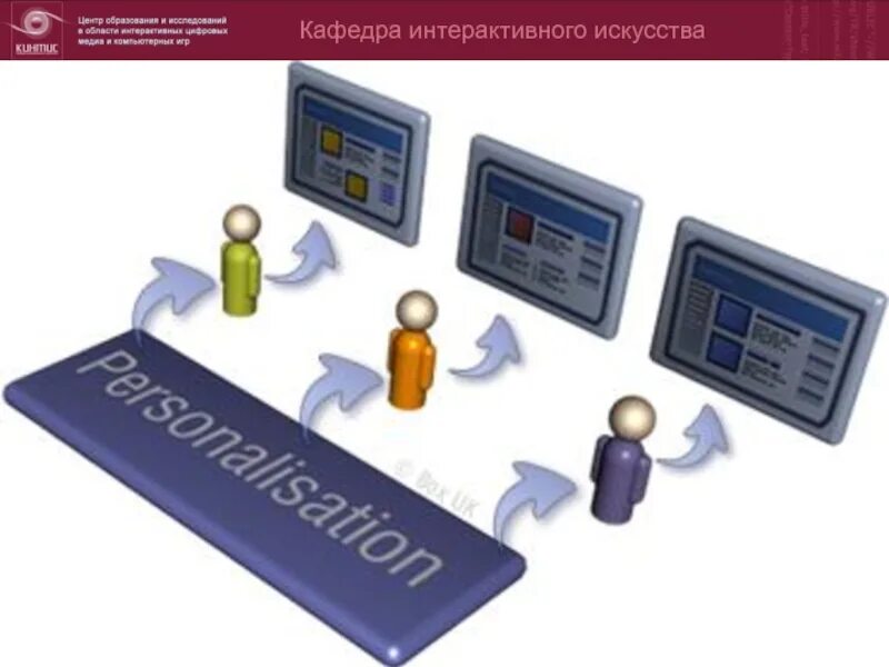 Современные цифровые медиа. Цифровые медиа технологии. виды цифровых медиа. цифровые медиа примеры. интерактивная кафедра.