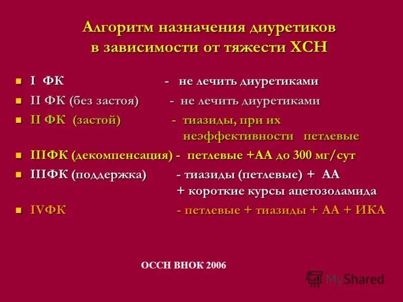 Лечение сердечной недостаточности диуретиками. ХСН диуретики. Петлевые диуретики ХСН. Лечение ХСН диуретики. Петлевые диуретики при ХСН.