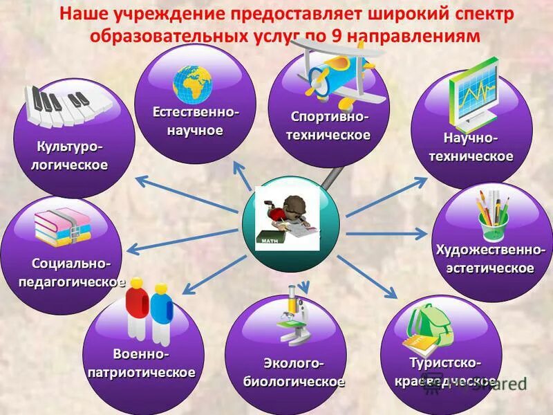 Участие организаций инвалидов в закупках. Социально-бытовые услуги перечень. Учреждение предоставляемых. Обязанности государственных органов. Учреждение предоставляемых.