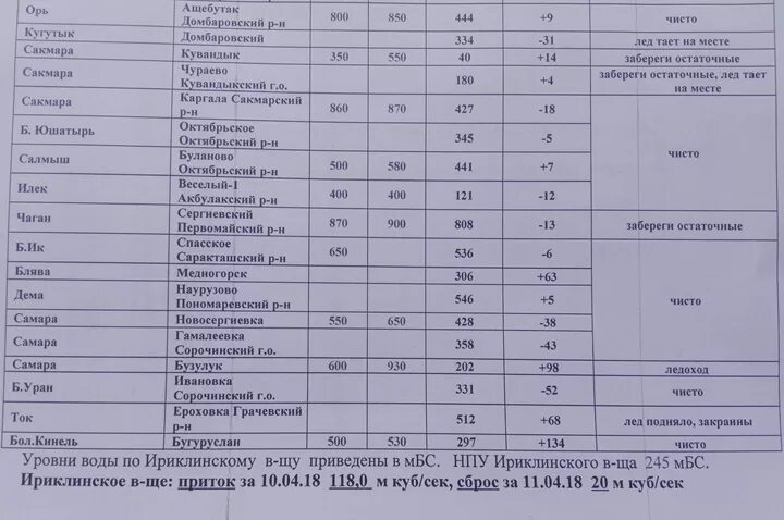 Автовокзал Оренбург расписание. Автовокзал Кувандык. Расписание автобусов до с.Сакмара Сакмарского района Оренбургской. Расписание автобусов Новосергиевка. Маршрутка город орск