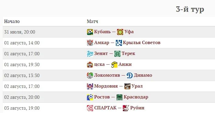 Исландия премьер лига турнирная таблица по футболу Футбол. Чемпионат России 2018-2019. РПЛ. 15 тур. Результаты. Таблица. Расписание