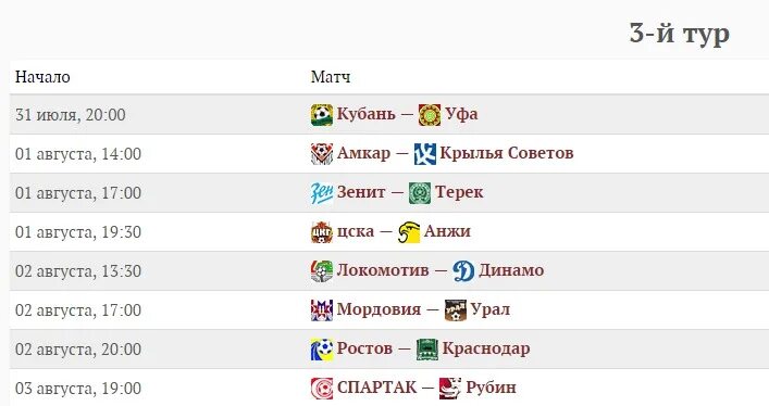 Турнирная таблица РФПЛ 2015-2016. Турнирная таблица РПЛ 2015. РФПЛ турнирная таблица после 1 тура 2015. Результаты 2 тура РФПЛ. Расписание игр рфпл 23