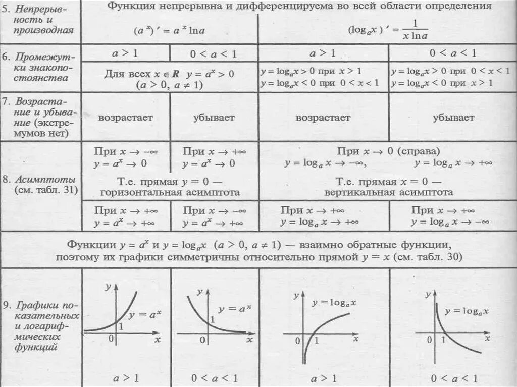 Графики функций бывают