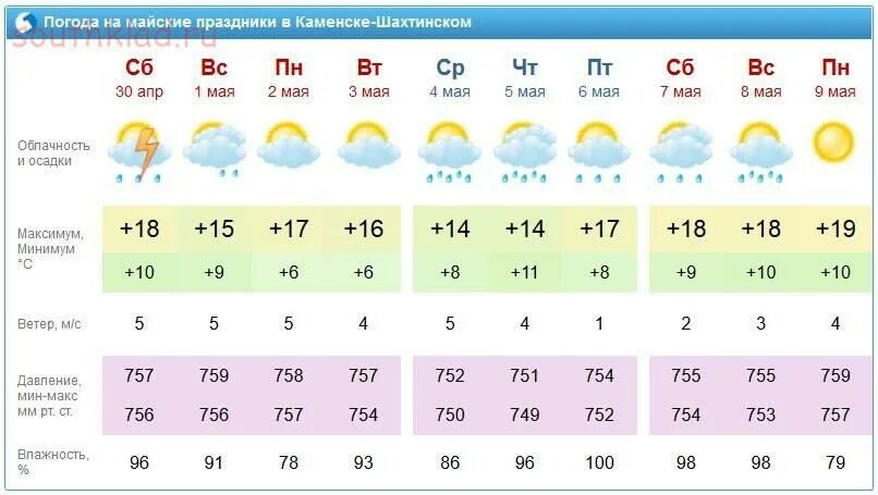 Погода. Погода на майские праздники. Омода Нижний Новгород. Погода в Майском.