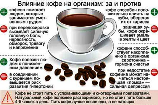 При пониженном давлении можно кофе. Полезный кофе. Кофе повышает или понижает давление. Чем полезен кофе для организма. С чем полезно пить кофе.