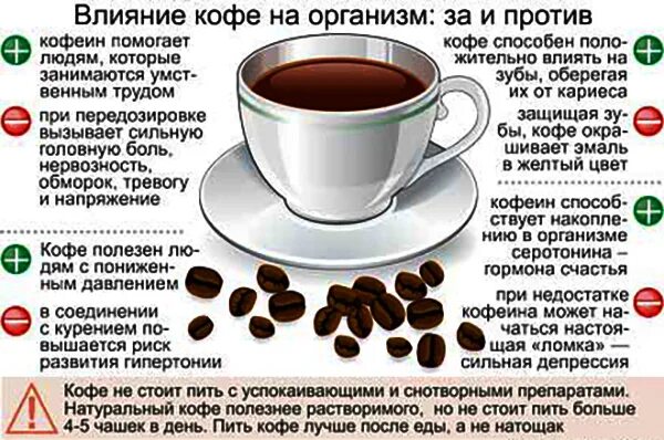 Какой кофе полезнее. Кофе и давление. с чем полезно пить кофе. кофе понижает давление. чем полезно кофе по утрам.