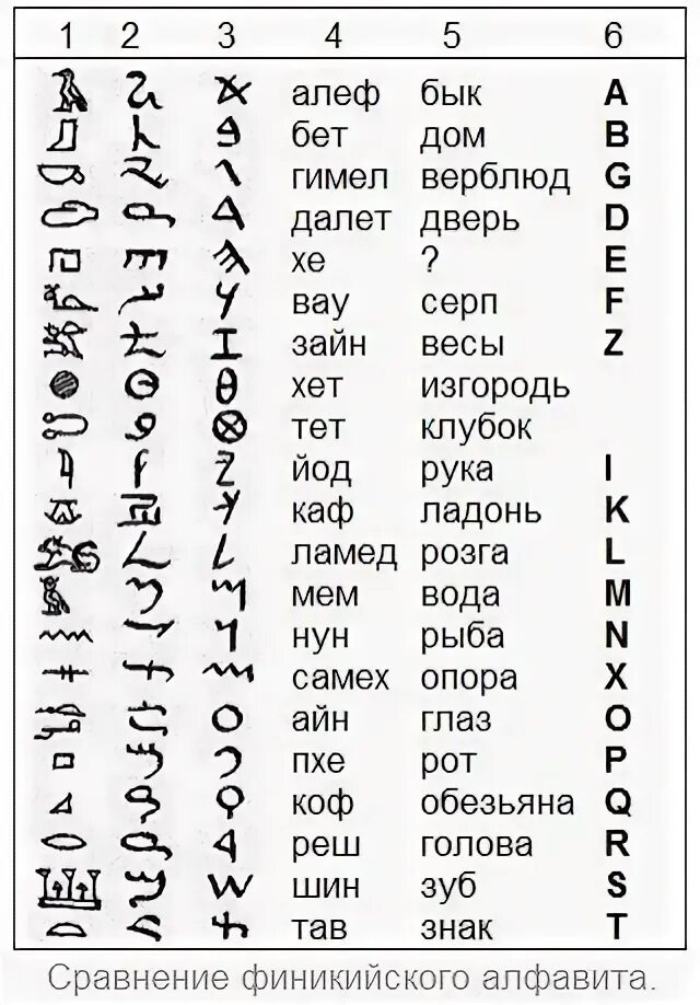 Древность перевод. Руны Египта и их значение. Руны древнего Египта и их значение. Иероглифы древнего Египта и их значение с переводом. Древний Египет знаки и символы и их.