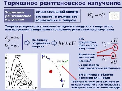 Тормозное характеристическое излучение