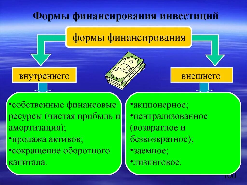 Формы финансирования. Формы финансирования инвестиций. Формы внутреннего финансирования. Методы и формы финансирования инвестиций. Амортизация источники финансирования инвестиции