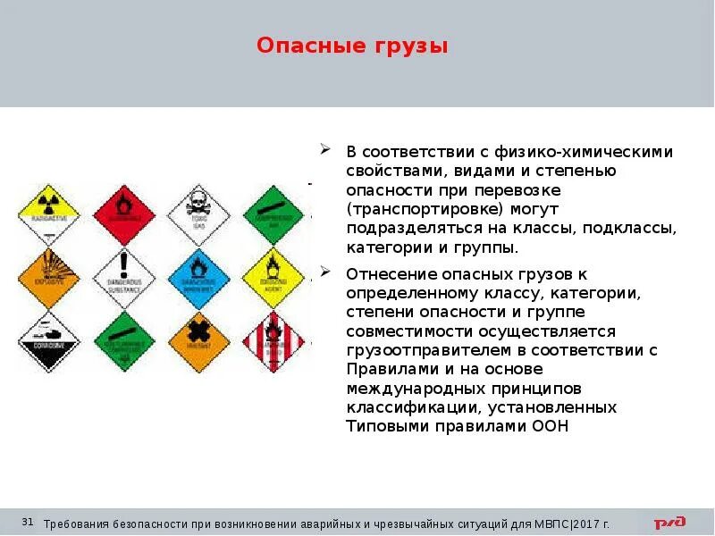 Виды опасных грузов. Маркировка опасных грузов. Классы и подклассы опасных грузов. Классы опасных грузов на ЖД транспорте.