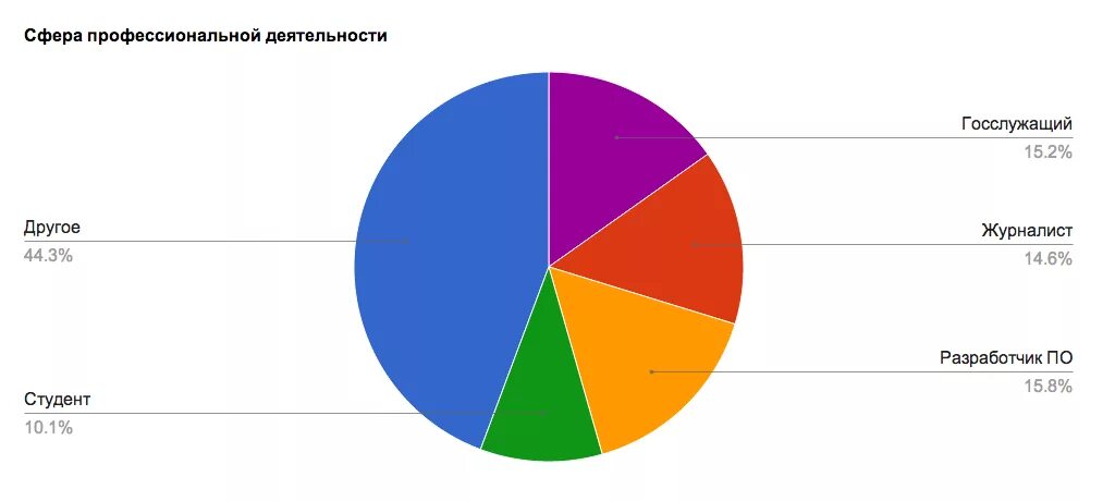 Открытая школа устойчивого развития. Открытые данные картинка. Портал "открытые данные - россия. Школа открытых данных. Школа открытых данных.
