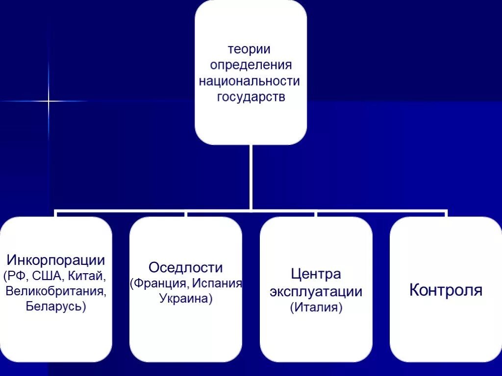 Физические лица как субъекты мчп. Субъекты мчп. юридические лица как субъекты мчп. юр лица в мчп.