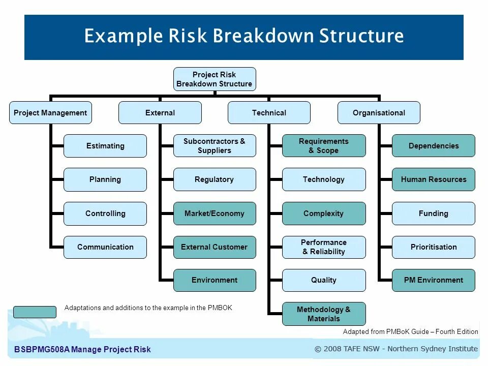 Управление рисками менеджмент. Company risk management. Supply chain risk management. Риск-менеджмент. Риск-менеджмент.