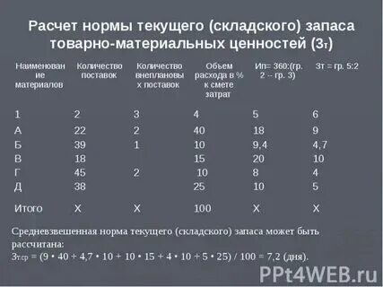 Нормативы запасов топлива котельных