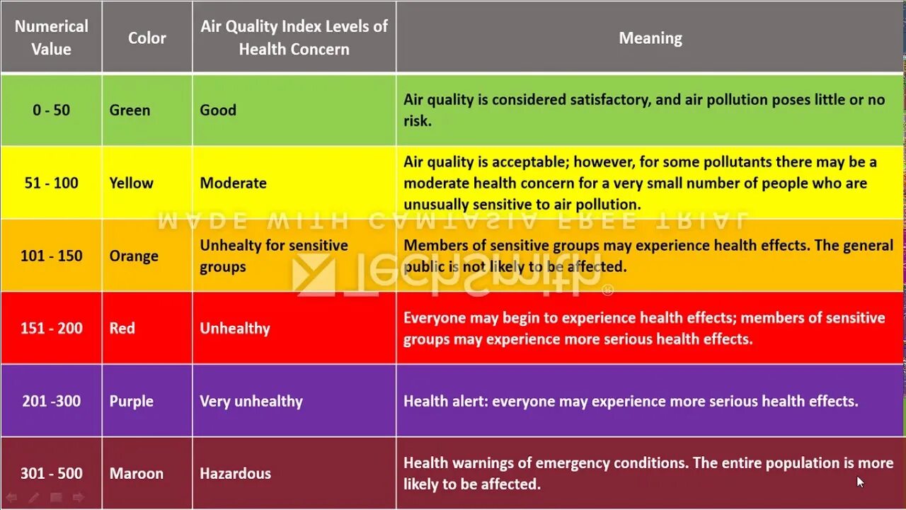 Quality index. AQI индекс качества воздуха. Качество воздуха AQI. Шкала качества воздуха. Шкала AQI.